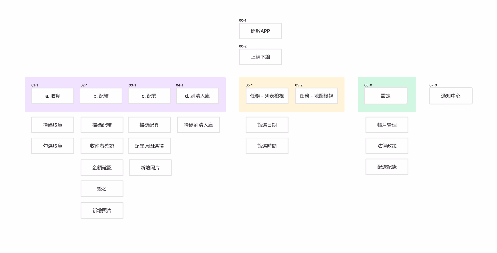 Information architecture — full app structure