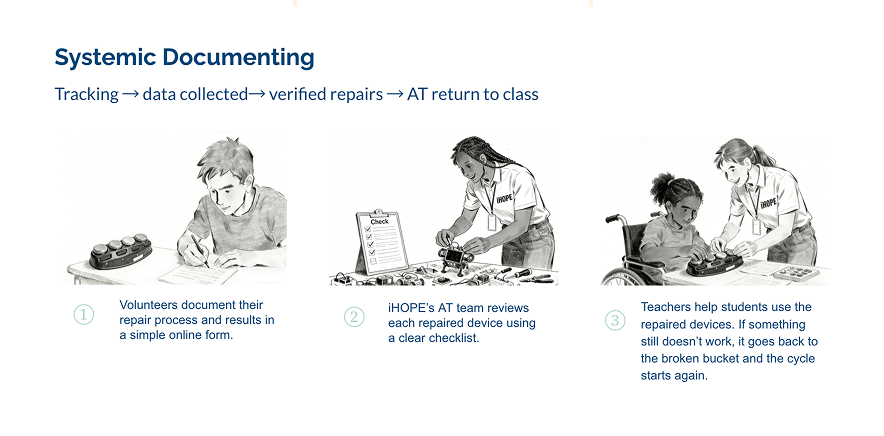 Evaluating — Notion tracking dashboard and repair checklist