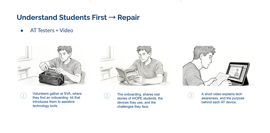 Onboarding — AT Basics Guidebook and Tester Kit