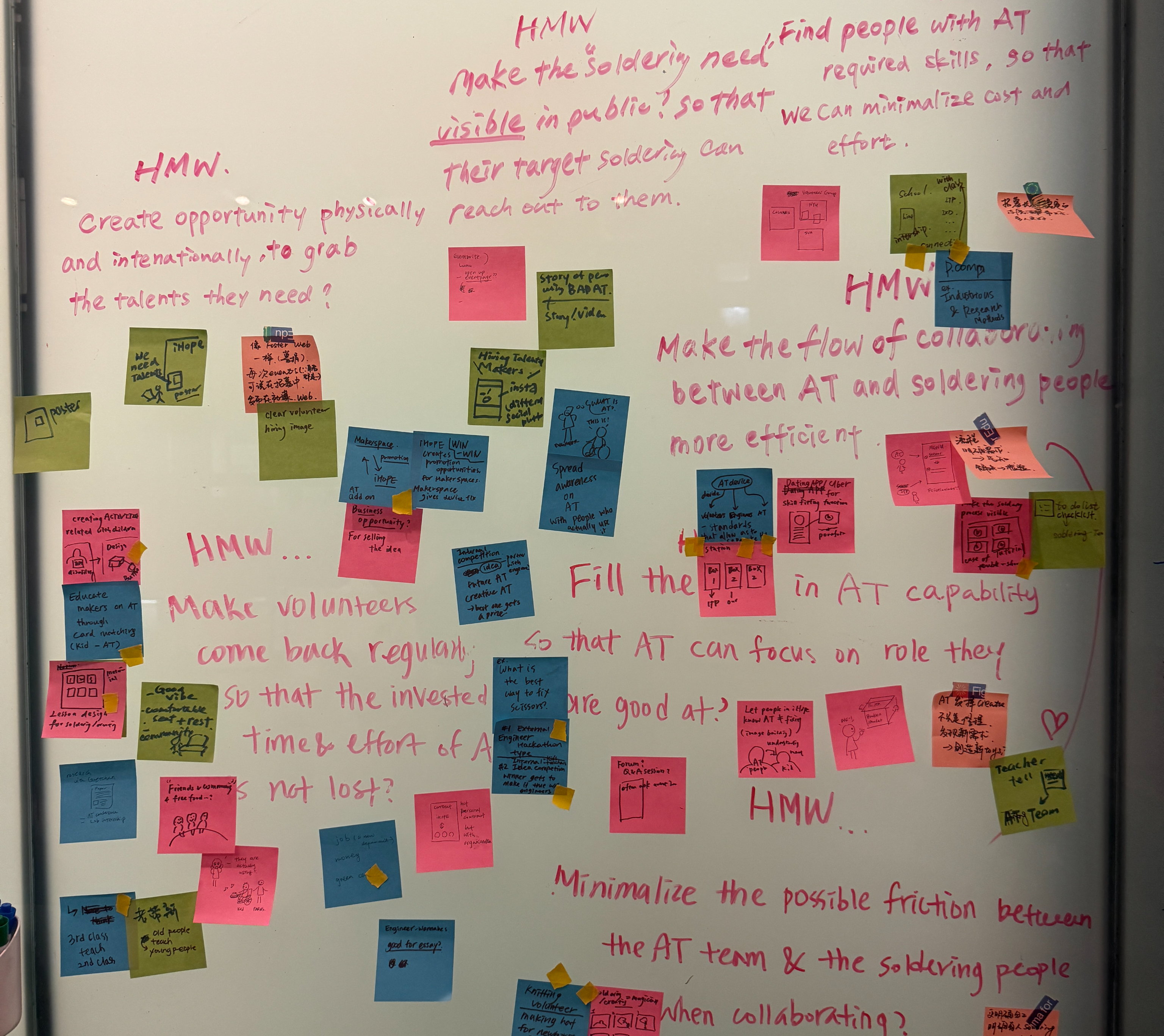 HMW brainstorming wall with post-its and ideation sketches