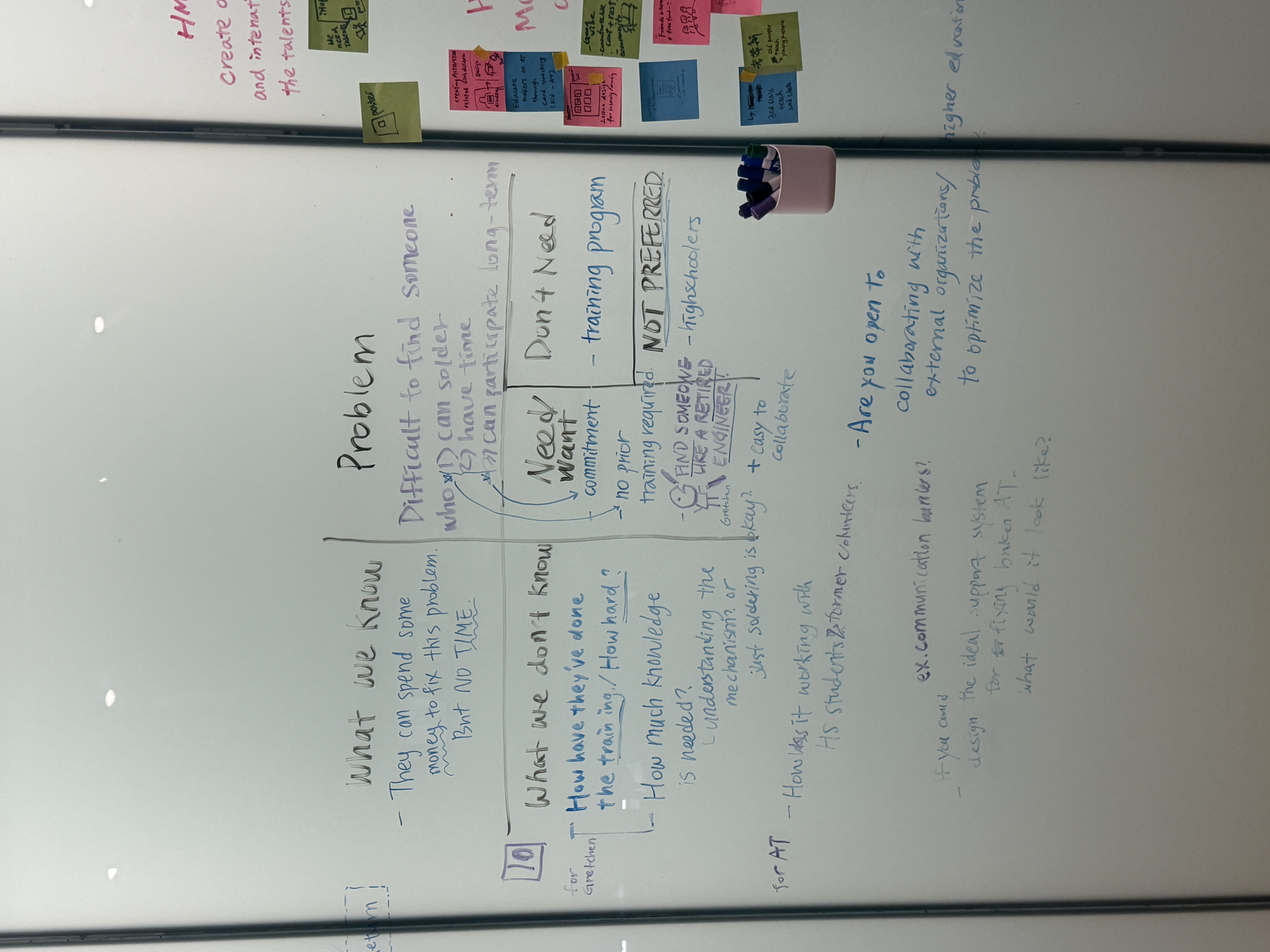 Problem framing — what we know vs what we don't know