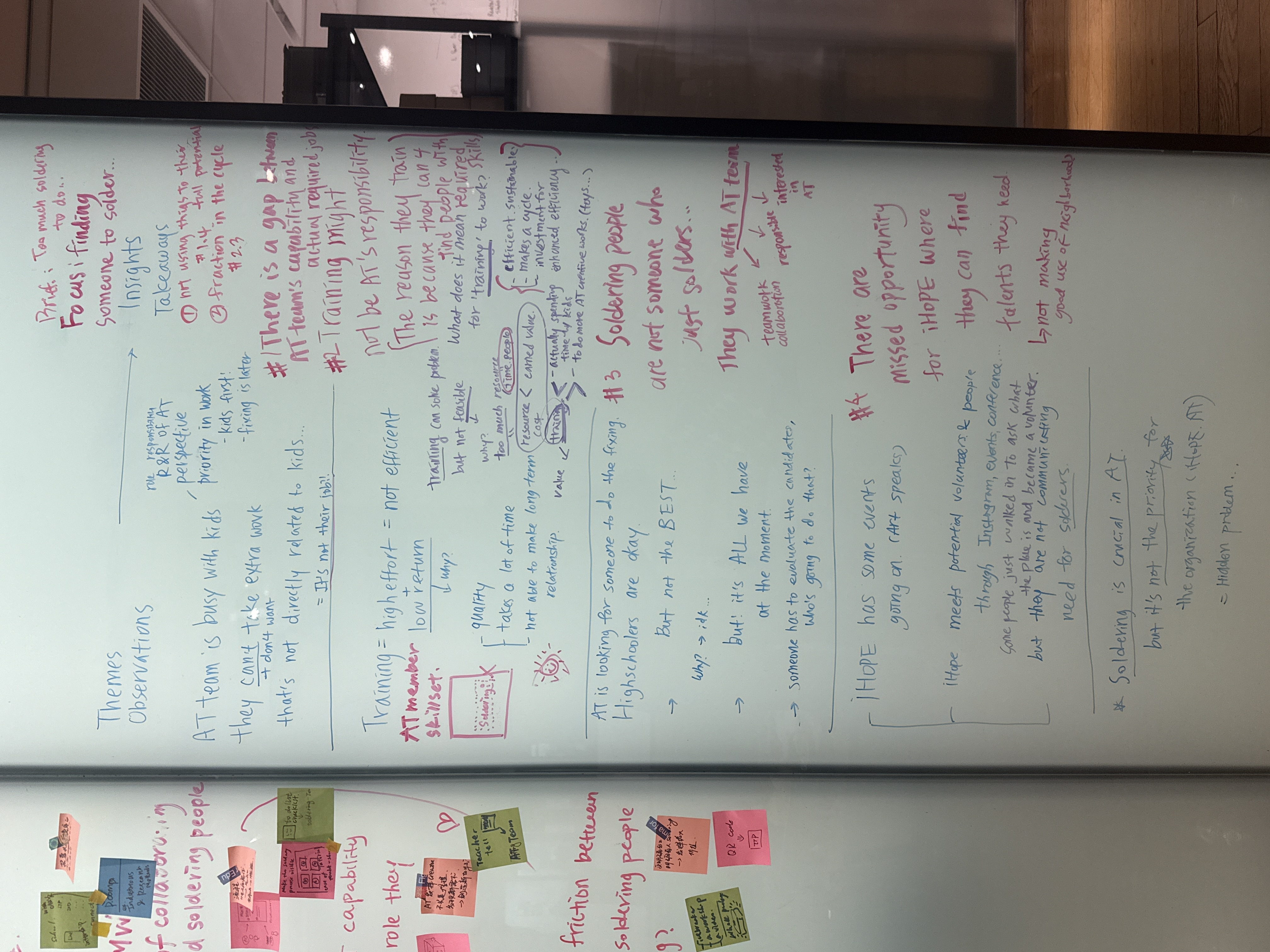 Synthesis whiteboard — themes, observations and key insights