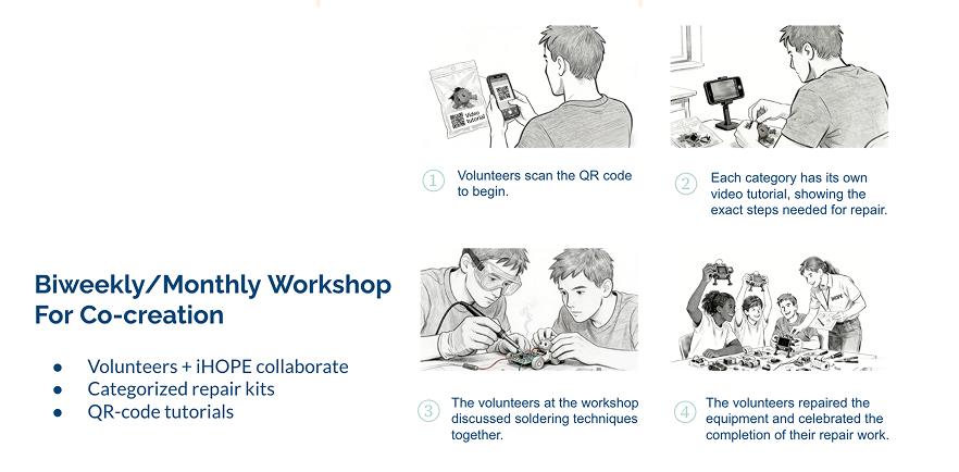 Workshop — biweekly repair session at iHOPE