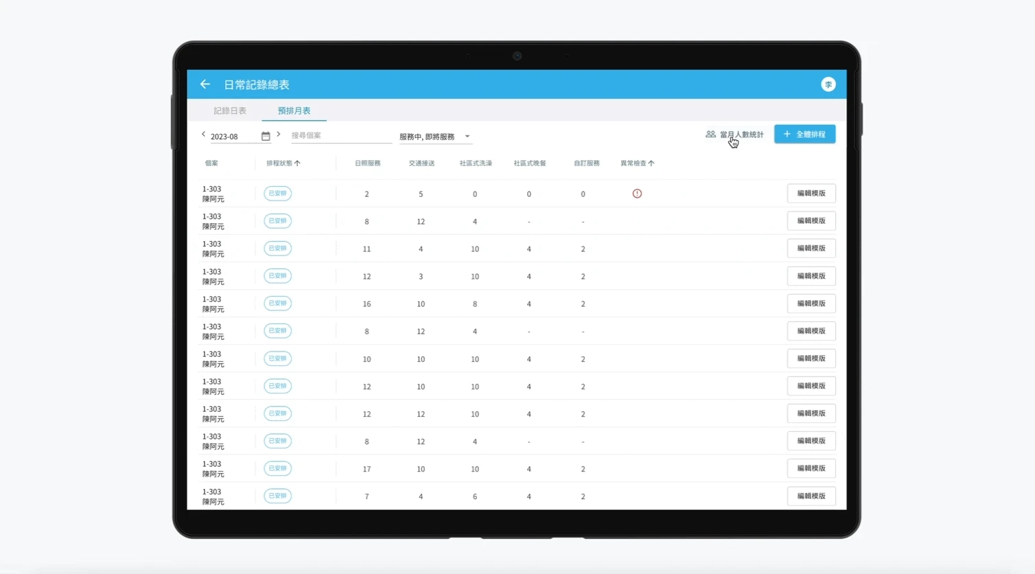Daily headcount statistics demo
